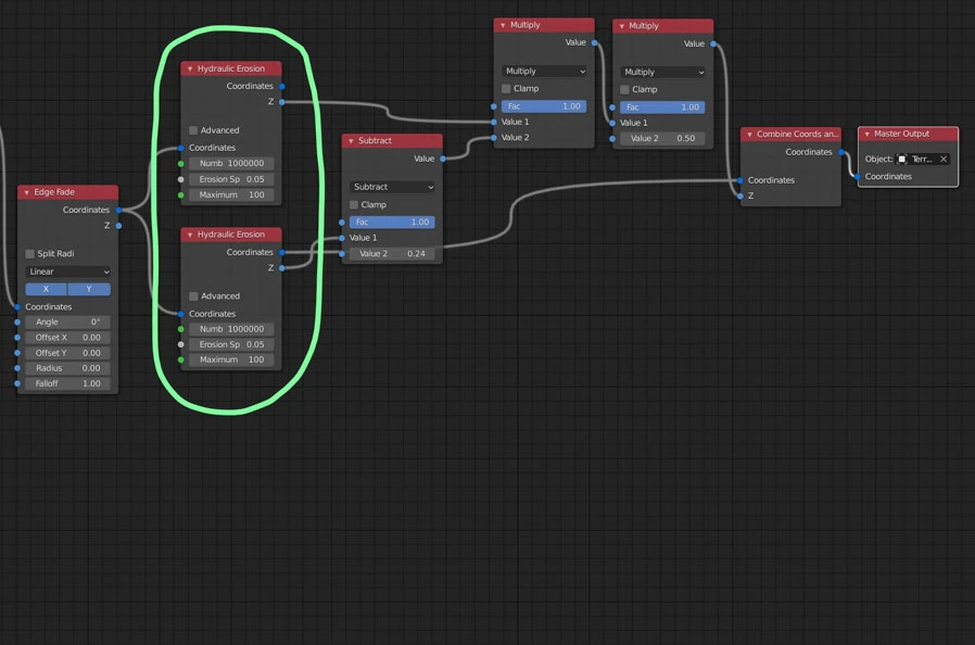 Example of duplicated nodes