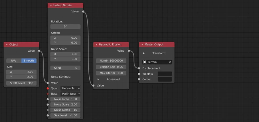 Example of previewing nodes