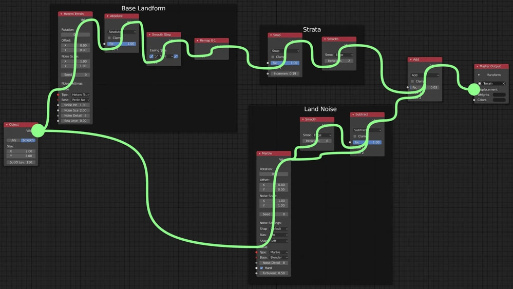 An image giving an example of node tree traversal